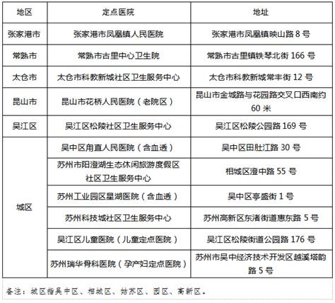 苏州市疫情防控通告（2022年8 12号）病例公司宝时得