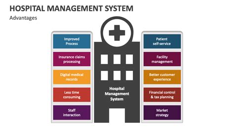 Hospital Management System Powerpoint And Google Slides Template Ppt