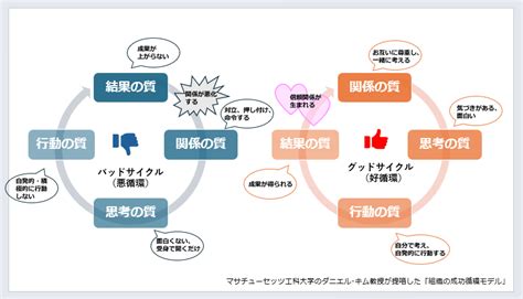 部下との関係性向上・組織活性に役立つ 「関係力アップ研修」のやり方 社会保険労務士psrネットワーク