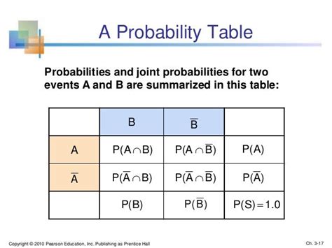 Chap03 probability