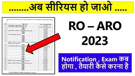 Notification RO ARO 2023 RO ARO Ki Vacancy RO ARO Latest News RO