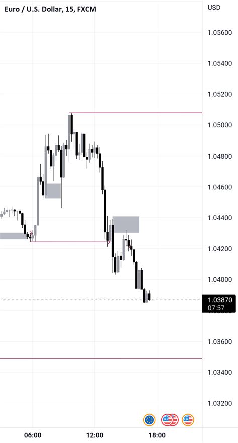 Eurusd Sell Analysis For Fx Eurusd By Taofiqfx Tradingview