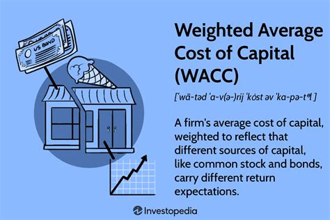 Unit Cost Of Capital Bbs Nd Years Tu Question Bank Wacc Numerical Hot