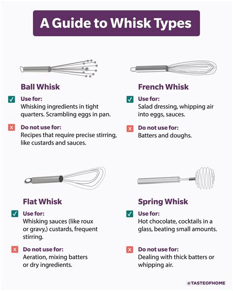 Are You Using the Right Whisk for Your Recipe? A Guide to Whisk Types