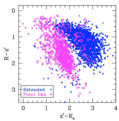 R − Z Vs Z − K S Diagram For The Lco Point Like Asterisks And Download Scientific