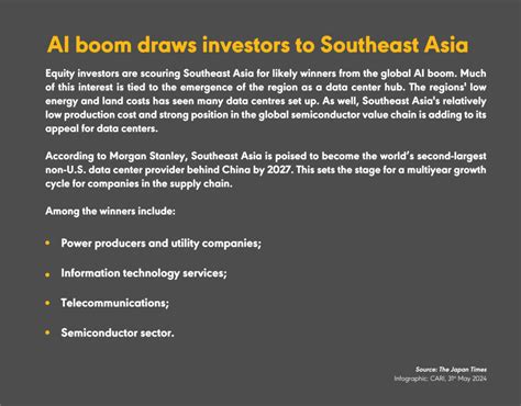 Cari Captures Issue Equity Investors Scouring Southeast Asia For