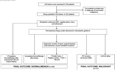 Figure 1 From Accuracy Of Ge Digital Breast Tomosynthesis Vs