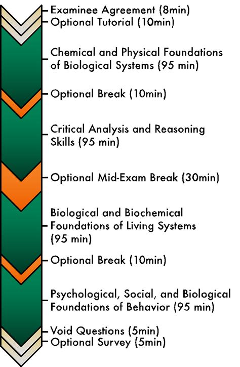 All About The MCAT Test MCAT Topics MCAT Question Breakdown And More