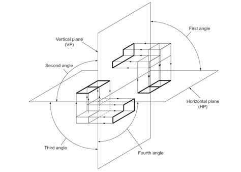 First Angle Orthographic Projection