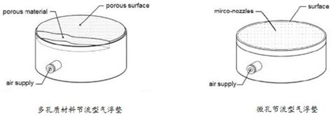 一种气体静压气浮垫及气浮导轨的制作方法 2