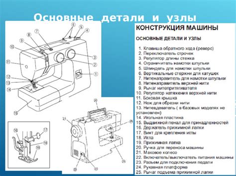 История швейной машинки технология презентации