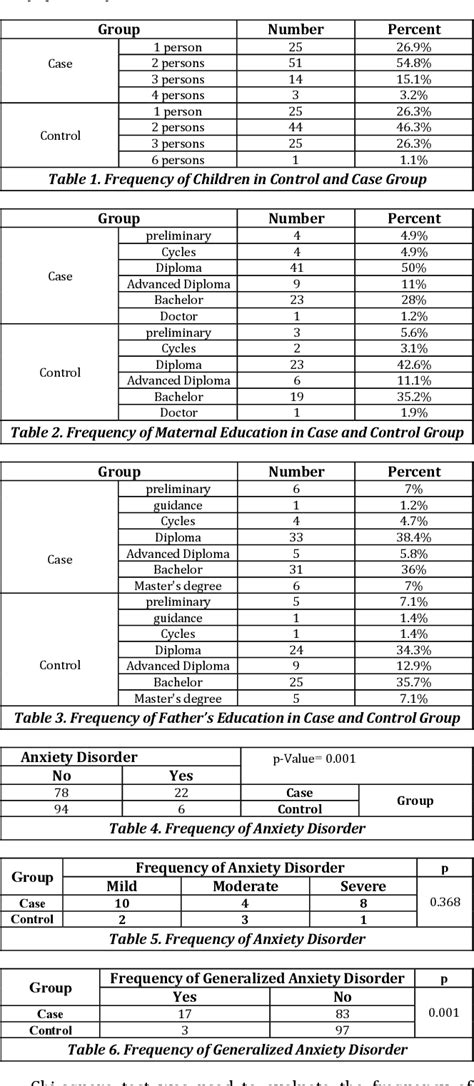 Table 1 From Investigating The Relationship Between Primary Nocturnal Enuresis With Daily