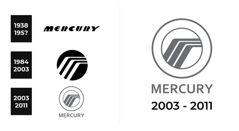 Mercury Logo And Sign New Logo Meaning And History Png Svg