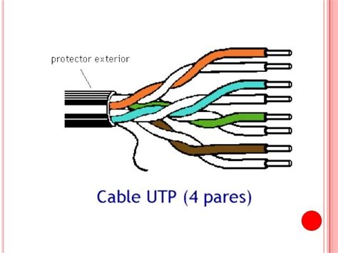 Cable Utp