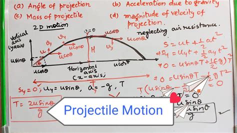 Class 11 Physics Projectile Motion Motion In A Plane IIT JEE