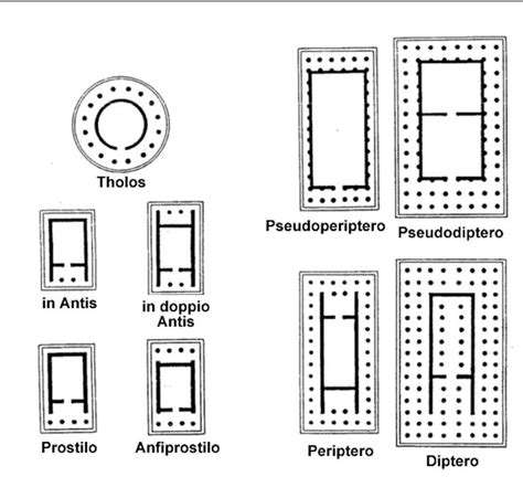 Tipologia Dei Templi Greci Architettura Greca Antica Ordine Ionico