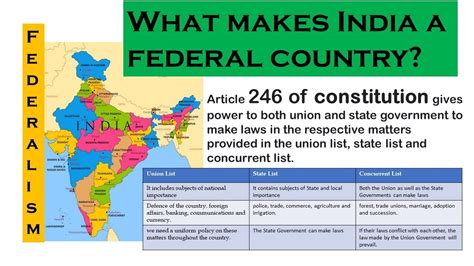 CBSE Class 10 Social Sciences Civics Federalism WHAT MAKES INDIA A