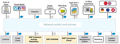 Btp Integration Suite Unit Developing With Sap Integration