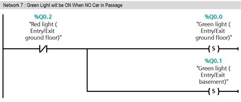 Design And Simulate A Ladder Diagram For Car Parking Diagram