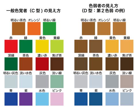 色のユニバーサルデザイン 一般社団法人ユニバーサルデザインいしかわ