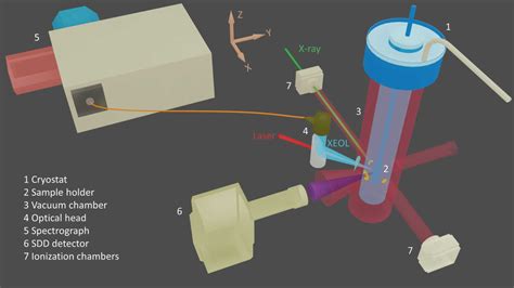 Iucr High Resolution Xeol Spectroscopy Setup At The X Ray Absorption