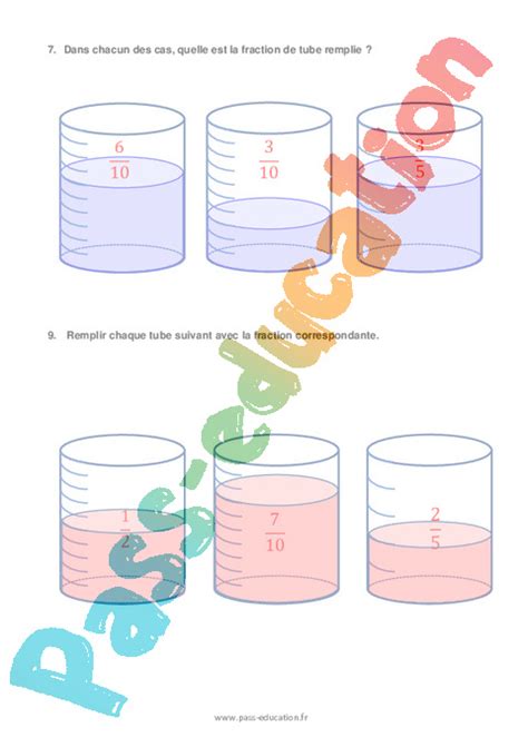 Comprendre la notion de fraction Révisions Exercices avec