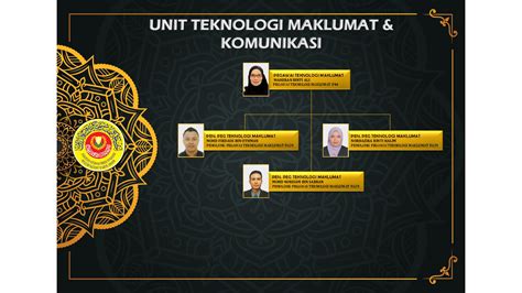 Jabatan Kehakiman Syariah Negeri Kedah Unit Teknologi Maklumat And Komunikasi