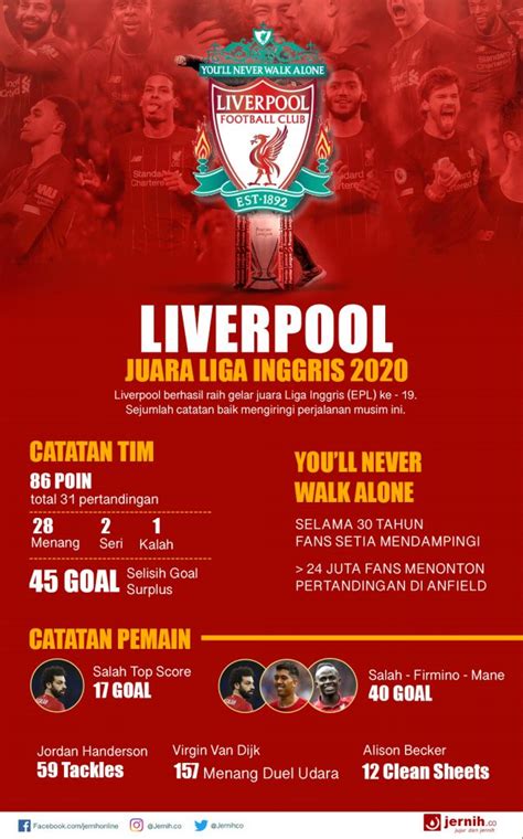 Liverpool Juara Liga Inggris 2019 2020