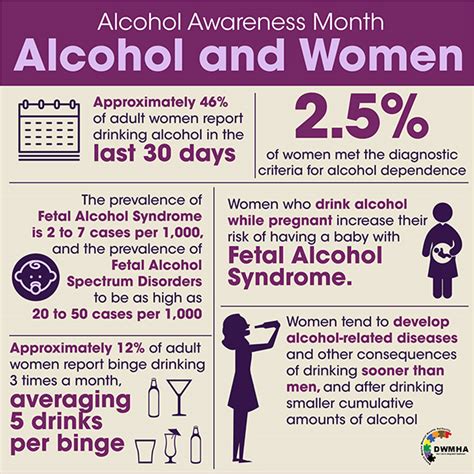 Alcohol Awareness Month Infographics On Behance