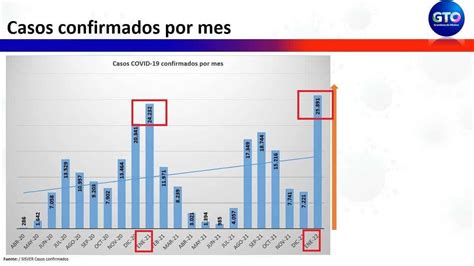 Récord Ómicron Rebasa Contagios De Enero 2021 El Mes Más Letal De La