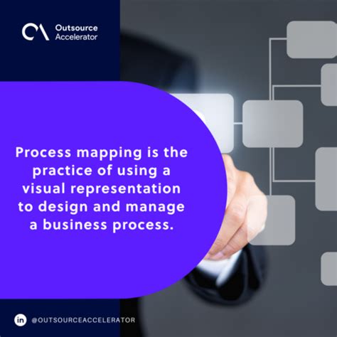 Process Mapping Outsourcing Glossary Outsource Accelerator
