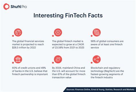 Top 10 Fintech Trends To Watch For In 2022