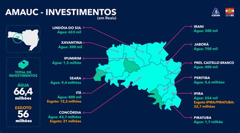 CASAN Companhia Catarinense de Águas e Saneamento