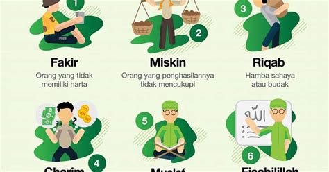 Ilmu And Amal 8 Golongan Orang Berhak Menerima Zakat Asnaf Zakat