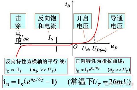 二极管的伏安特性变化是什么样的？ 知乎