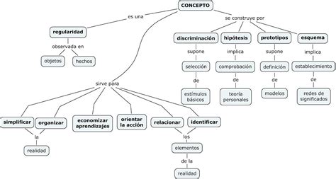 Un Mapa Conceptual De Los Nexos Pls Brainly Lat