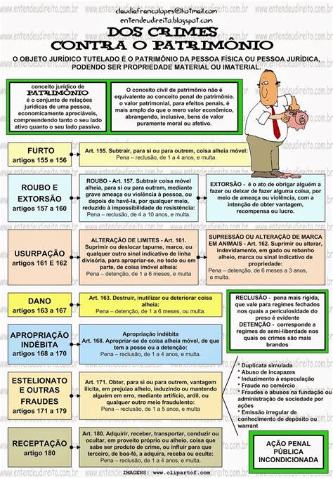 ENTENDEU DIREITO OU QUER QUE DESENHE CRIMES CONTRA O PATRIMÔNIO