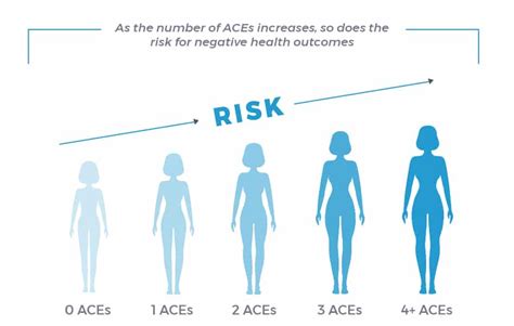 Adverse Childhood Experiences Assessment Harmony Bay Wellness