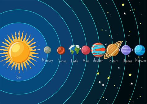 Infografía Del Sistema Solar Con Sol Y Planetas Orbitando Alrededor Y