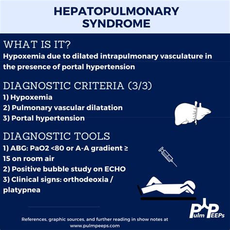 41 Portopulmonary Hypertension And Hepatopulmonary Syndrome Pulmpeeps