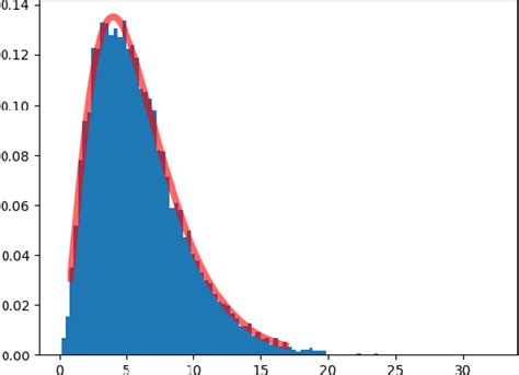 Figure From A Geometric Framework For Asymptotic Inference Of