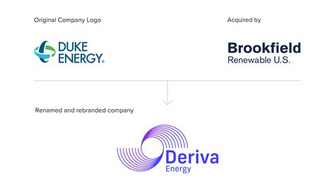 Renaming And Rebranding Of Deriva Energy Odgis Co