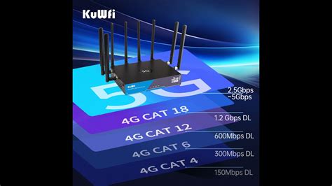 How To Setup KuWFi 5G CPE Router AX3000 Wireless Dual Band Wi Fi 6