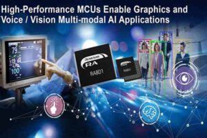 Renesas Launches RA8 MCU For Graphic Displays And AI Solutions