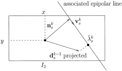 Projection Of The Displacement Vector D Download Scientific Diagram