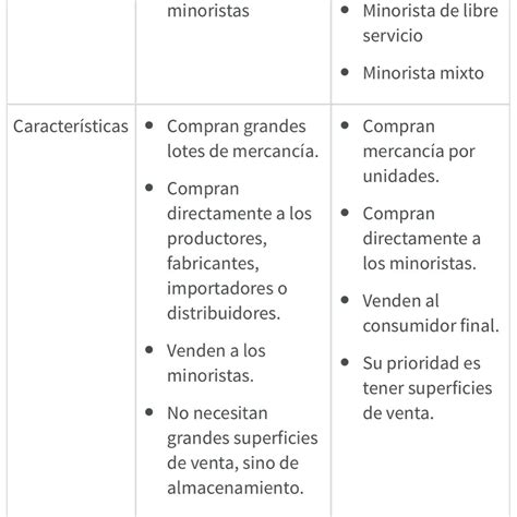 Cuadro Comparativo Comercio Mayorista Y Menorista Brainly Lat