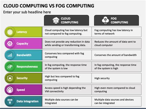 Cloud Computing Vs Fog Computing PowerPoint And Google Slides Template