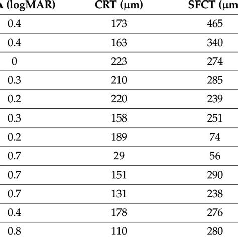 Clinical And Imaging Characteristics Of Patients Affected By