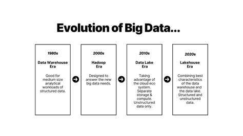 Data Lakehouse Vs Data Warehouse Vs Data Lake Iomete