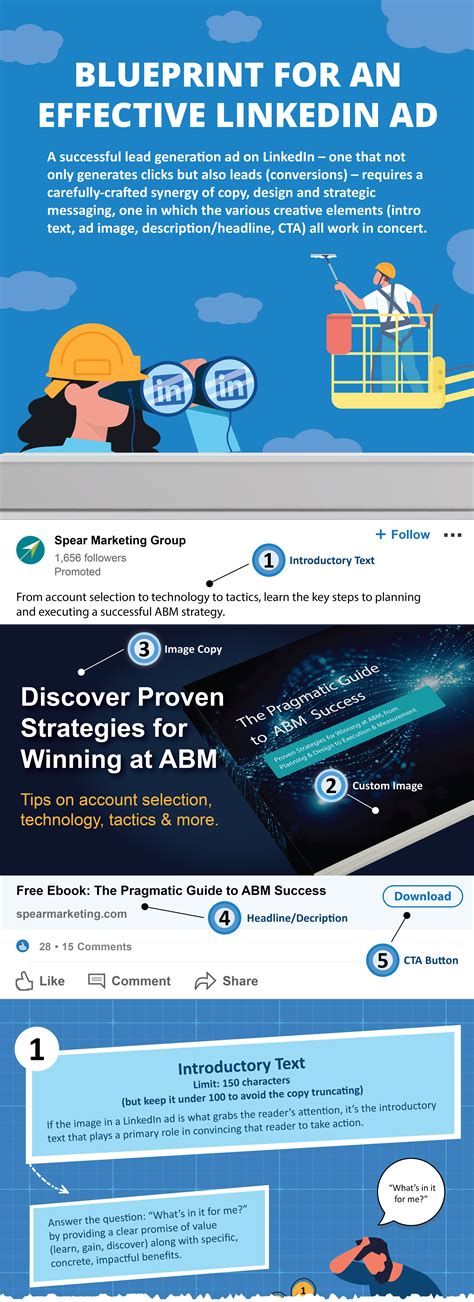 Infographic Blueprint For An Effective Linkedin Ad The Point